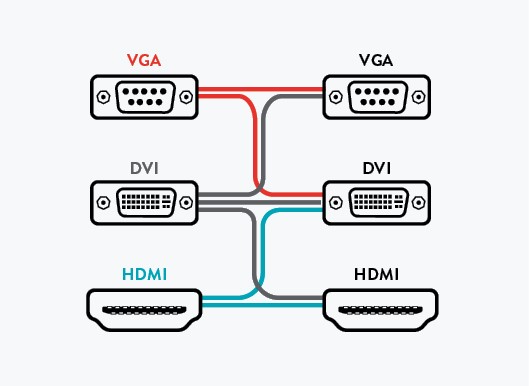 schema collegamenti pc tv